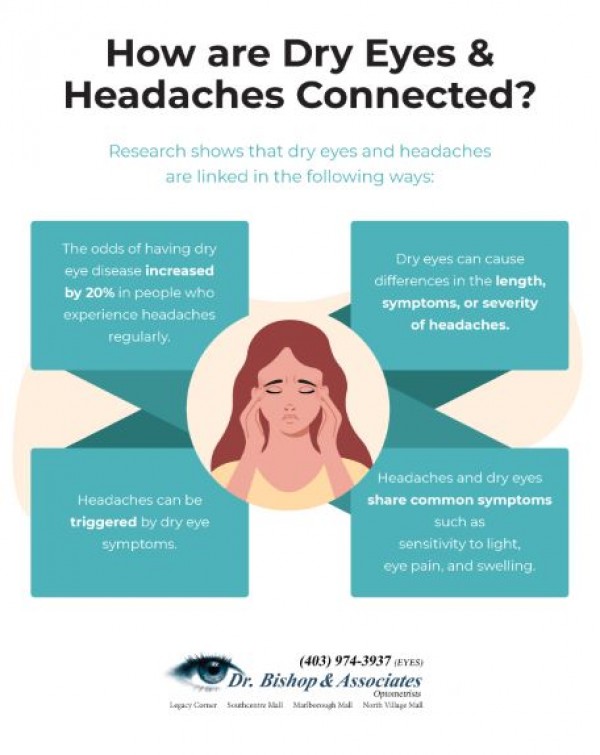 Can Dry Eye Headaches?￼￼