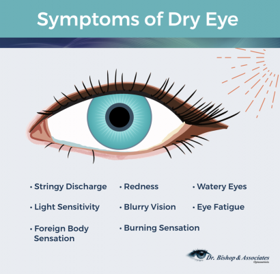 Does Dry Eye Cause Blurry Vision?