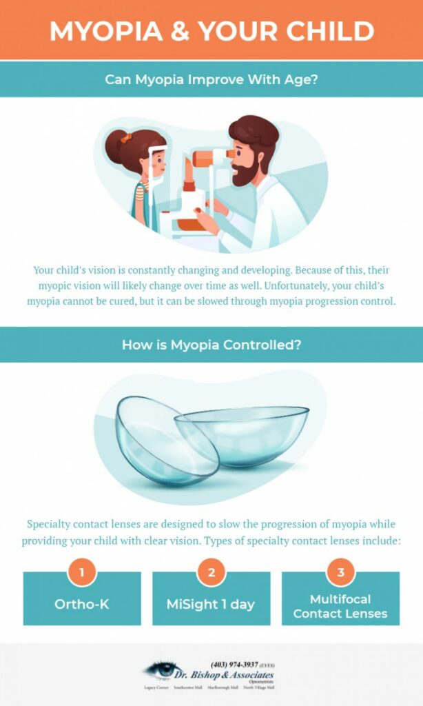 Can Myopia Improve With Age?