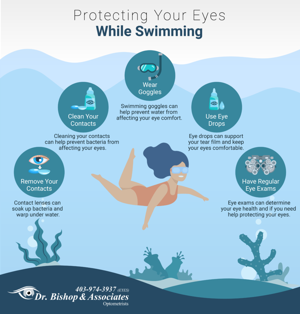 Tips on how to protect your eyes while swimming.