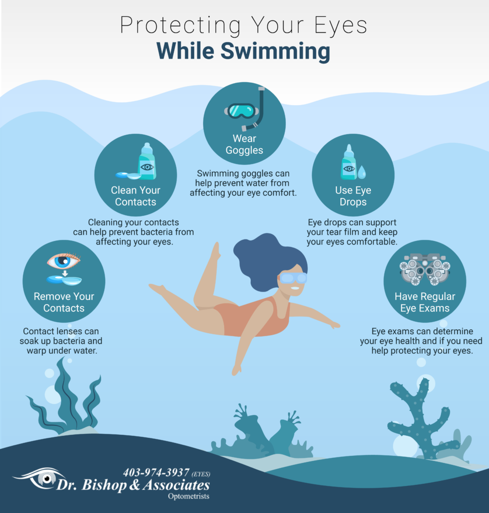 Can You Swim With Contacts In? Risks, Tips, Water Safety, More