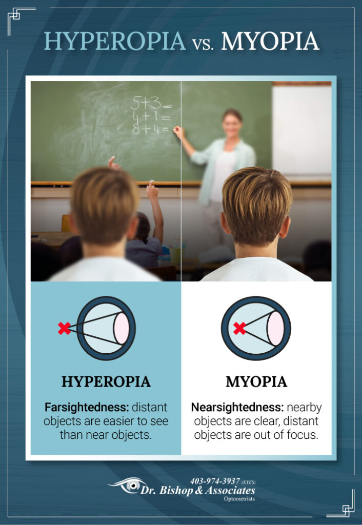 A graphic that compares myopia vision versus hyperopia vision to show the difference between nearsightedness and farsightedness.
