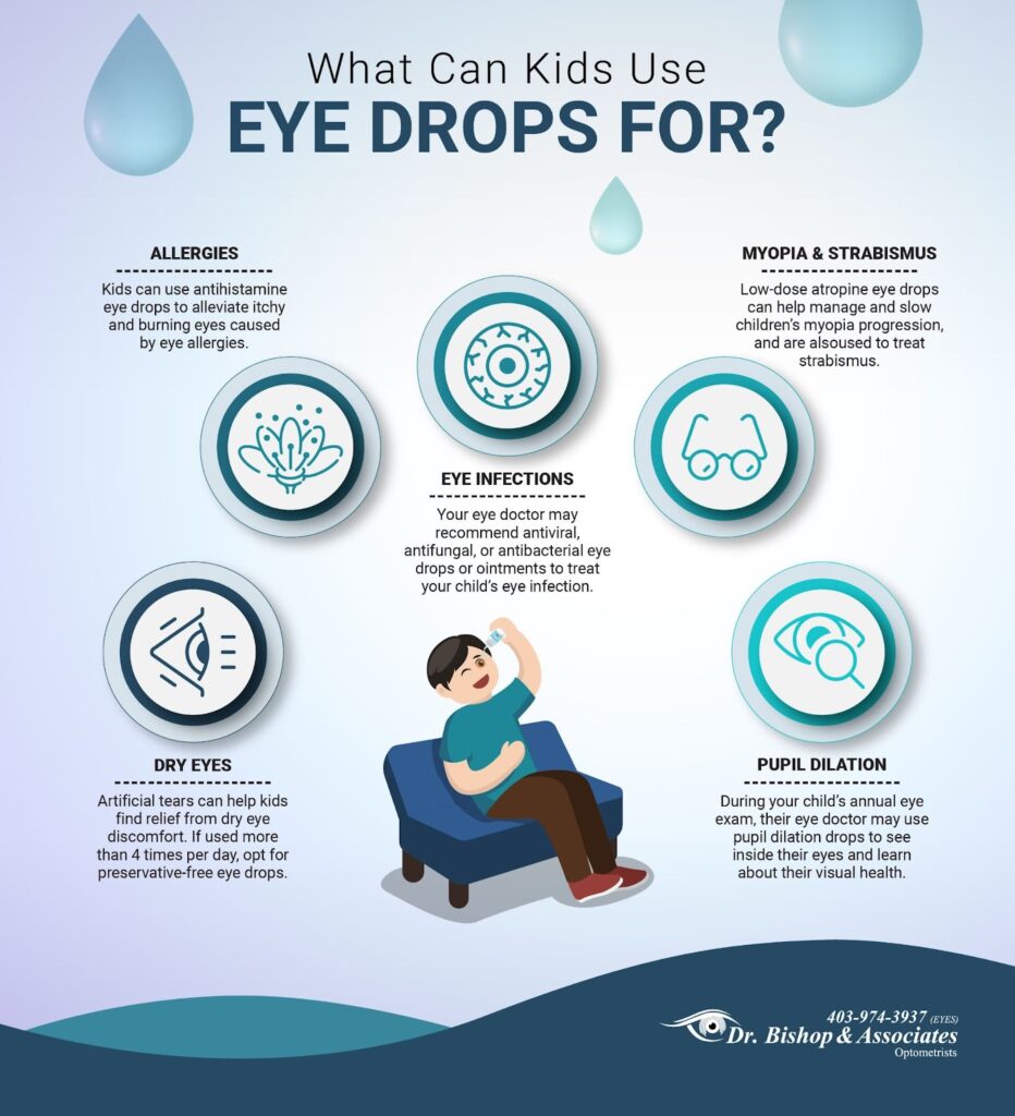 An infographic on various kinds of eye problems commonly seen in children and the type of eye drops to use for each.