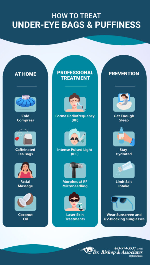 An infographic showing the many ways to treat under-eye bags and puffiness at home, with professional treatments as well as prevention methods.