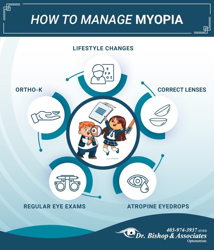 An infographic showing the different ways to slow down myopia progression.