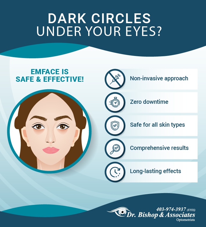 An infographic listing the benefits of using emface for dark circles.